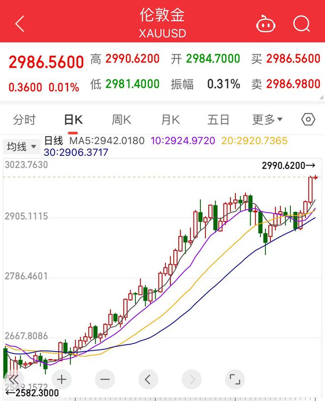 00元克！柜台边围满了客户开元棋牌app金饰突破9(图4)
