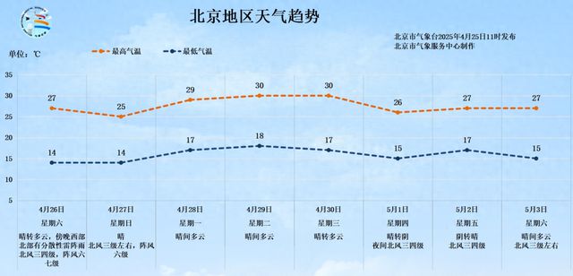 ！“五一”假期将至 出游小贴士请查收开元棋牌app北京今日局地有雷阵雨(图2)