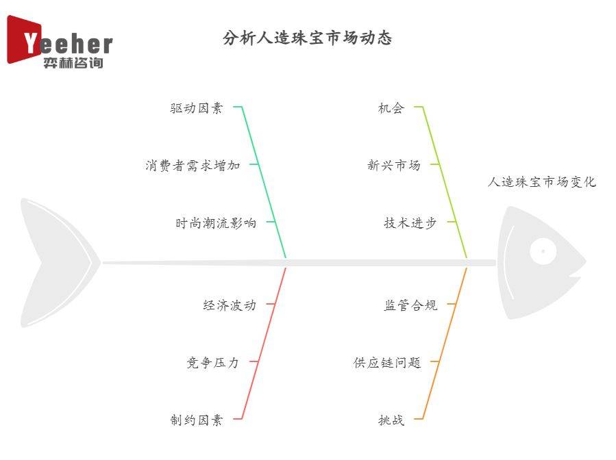2025年人造珠宝市场开元棋牌app全面分析(图2)