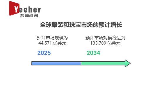 2025年人造珠宝市场开元棋牌app全面分析(图3)