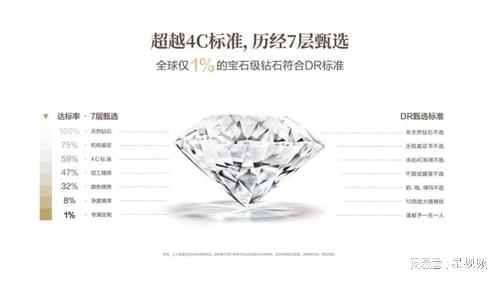 千金的标配婚戒：DR开元棋牌app富家(图3)