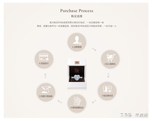 千金的标配婚戒：DR开元棋牌app富家(图8)