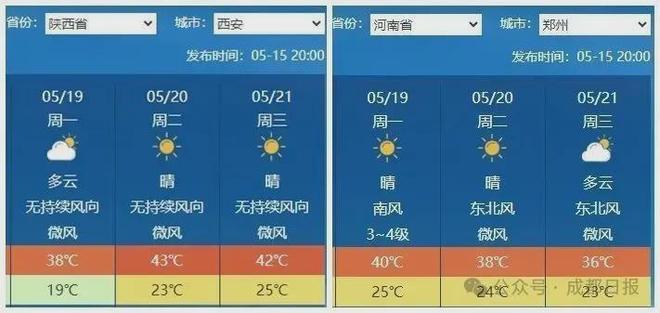 我国部分地区将超40℃！ky开元棋牌酷热将至！(图3)