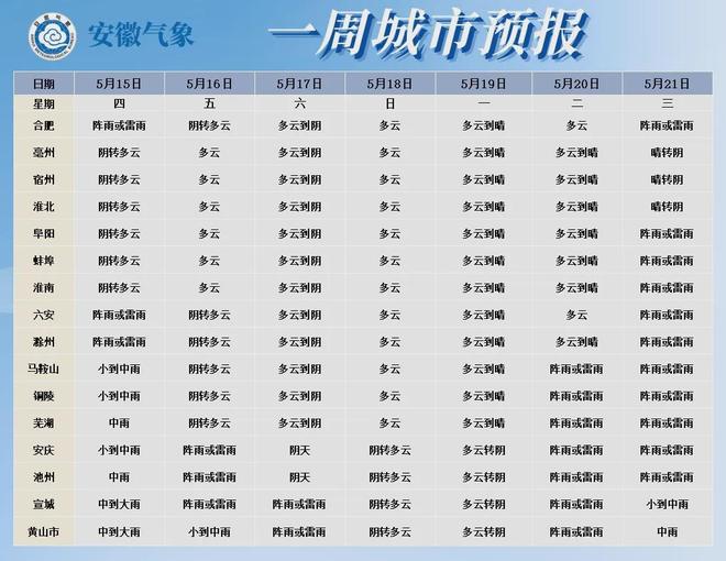 我国部分地区将超40℃！ky开元棋牌酷热将至！(图4)
